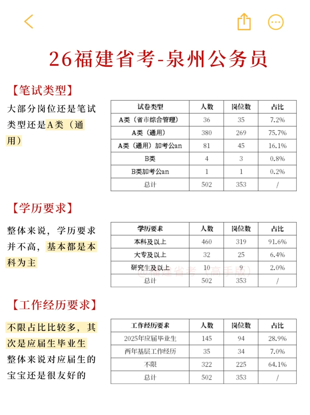 也没人告诉我，泉州公务员这么容易啊啊