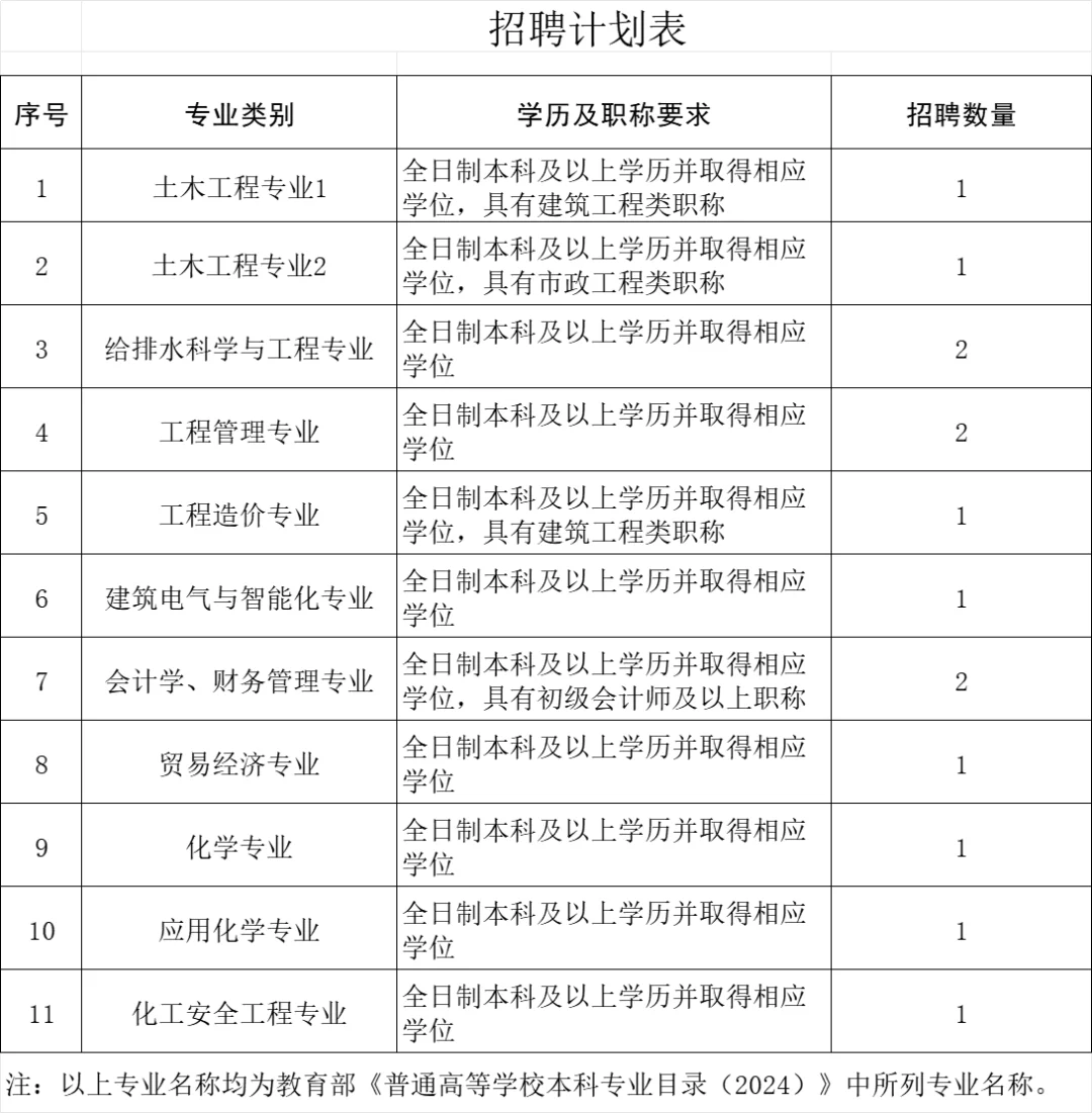 2024年衡水高新科技集团有限公司招聘14人