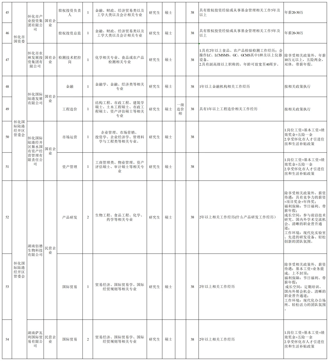大公告！2025怀化市直事业单位招聘108人