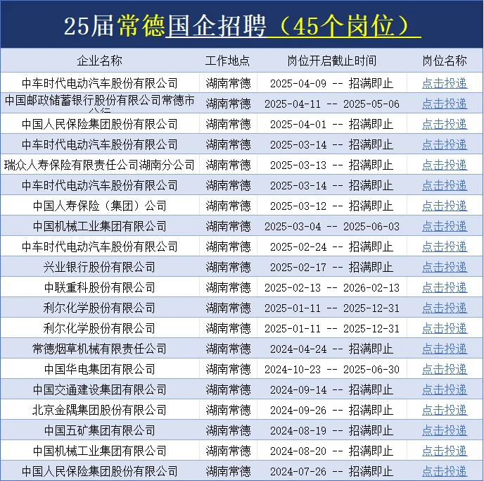 常德国企也在疯狂捞人，25届宝快葱