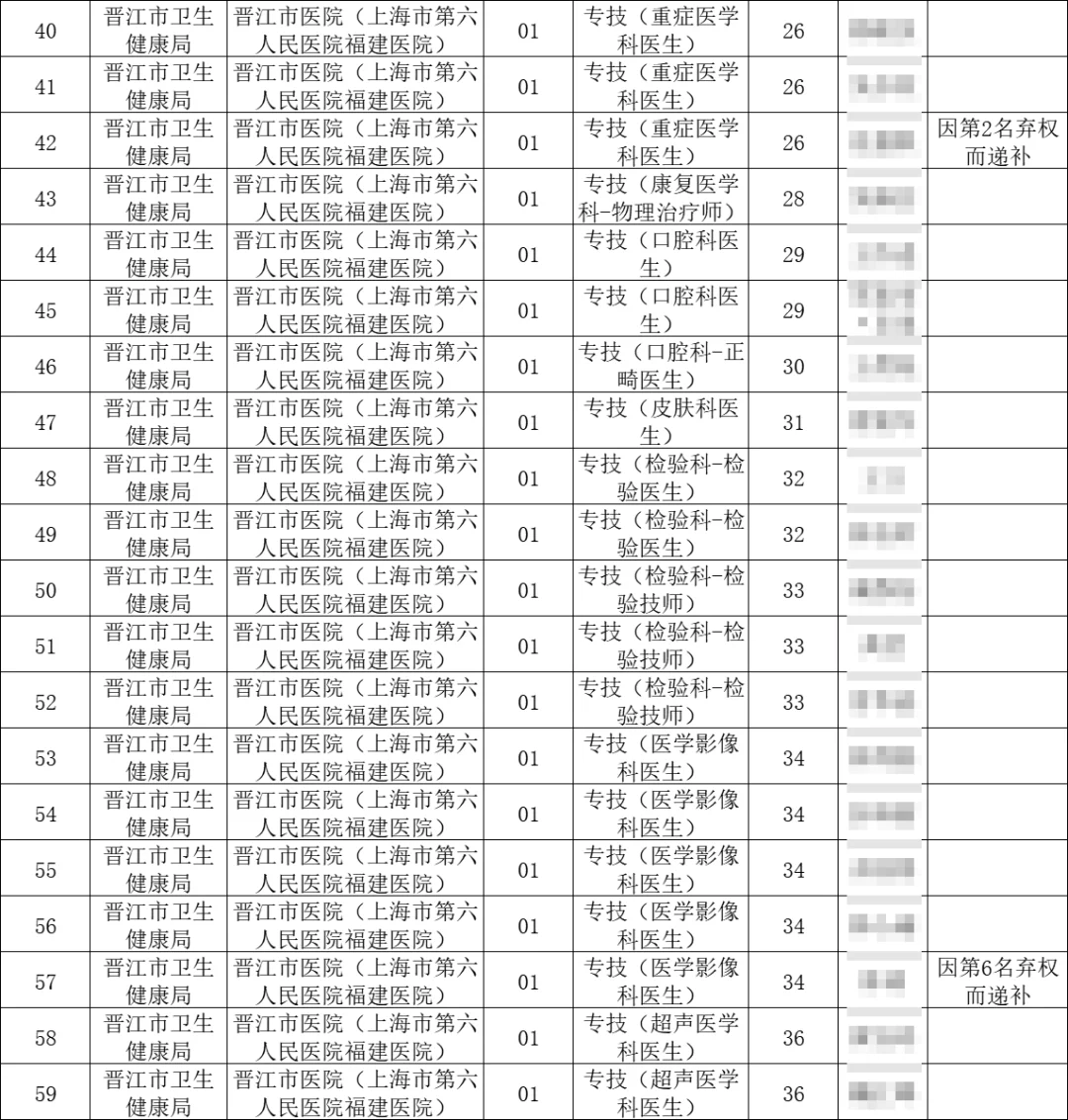 放弃晋江市编制的人好多