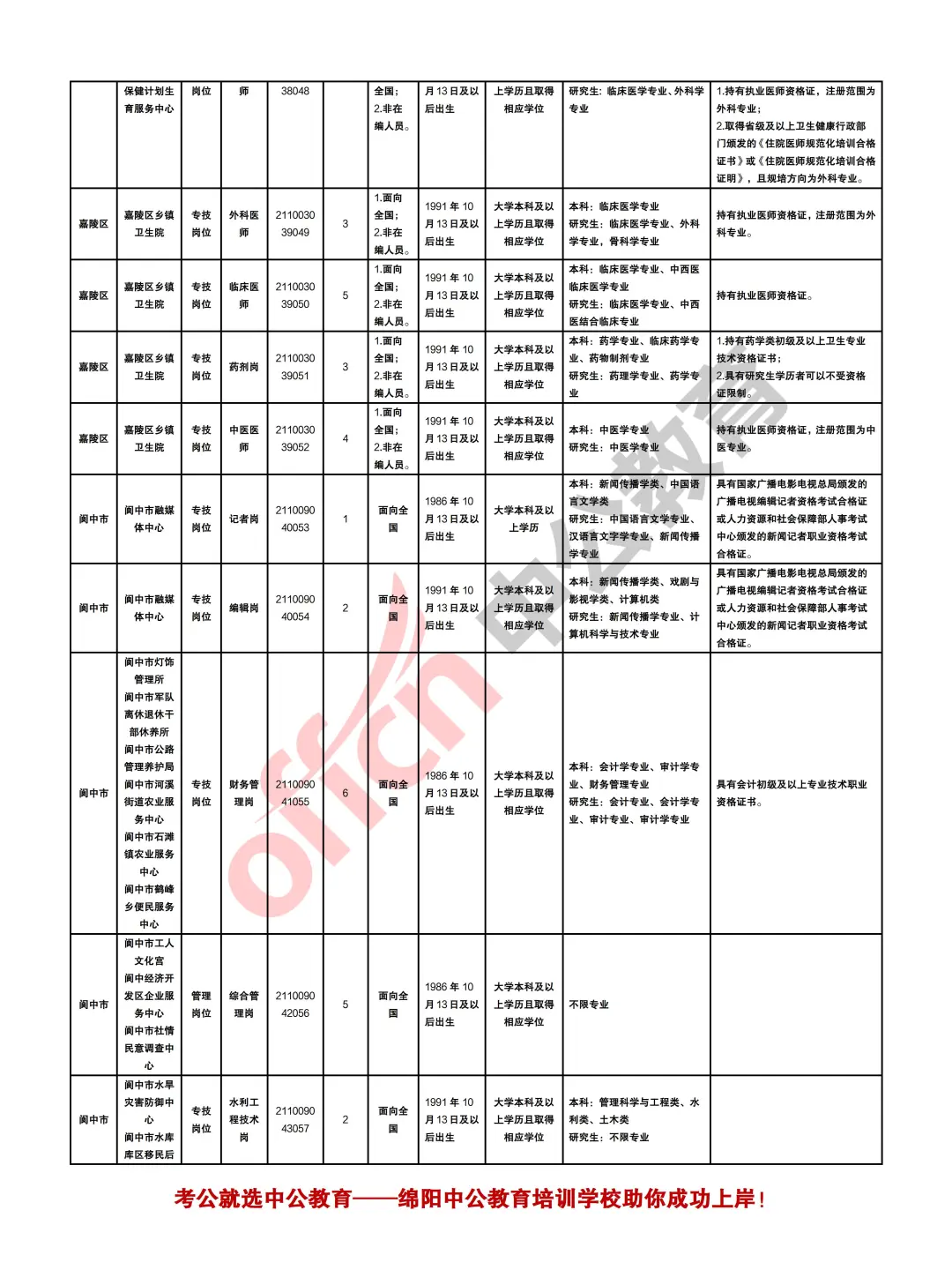 南充2025年下半年事业单位考试招聘409人