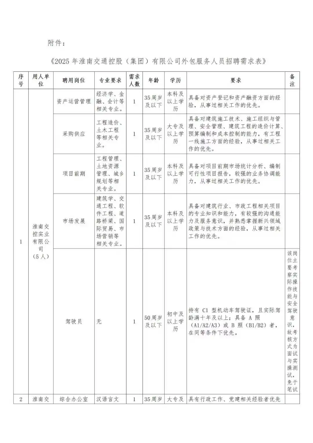 大专可报！淮南交控集团招聘16人公告