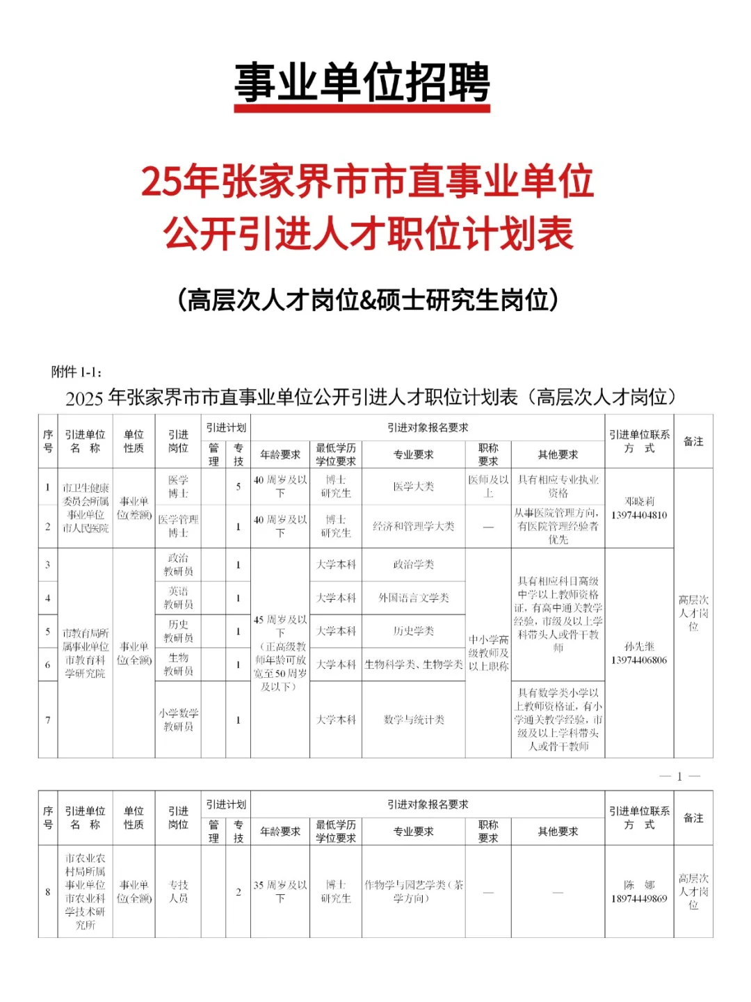 张家界市市直事业单位人才引进招聘公告