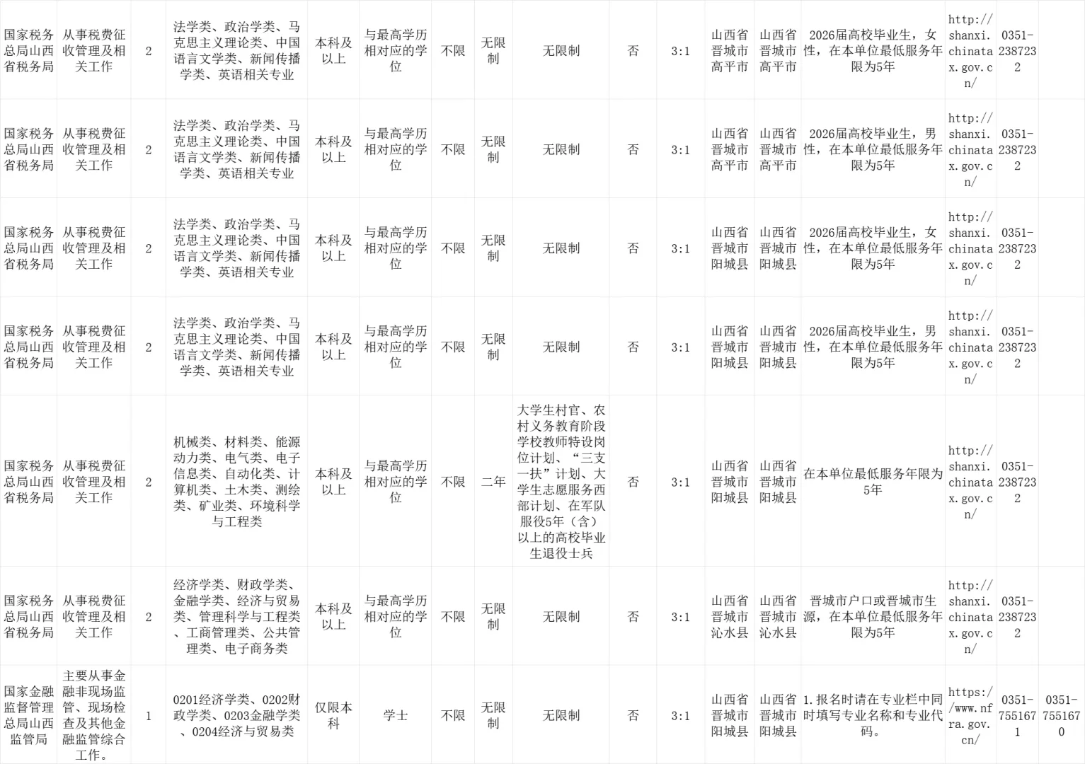 26国考晋城地区15个职位招录28人