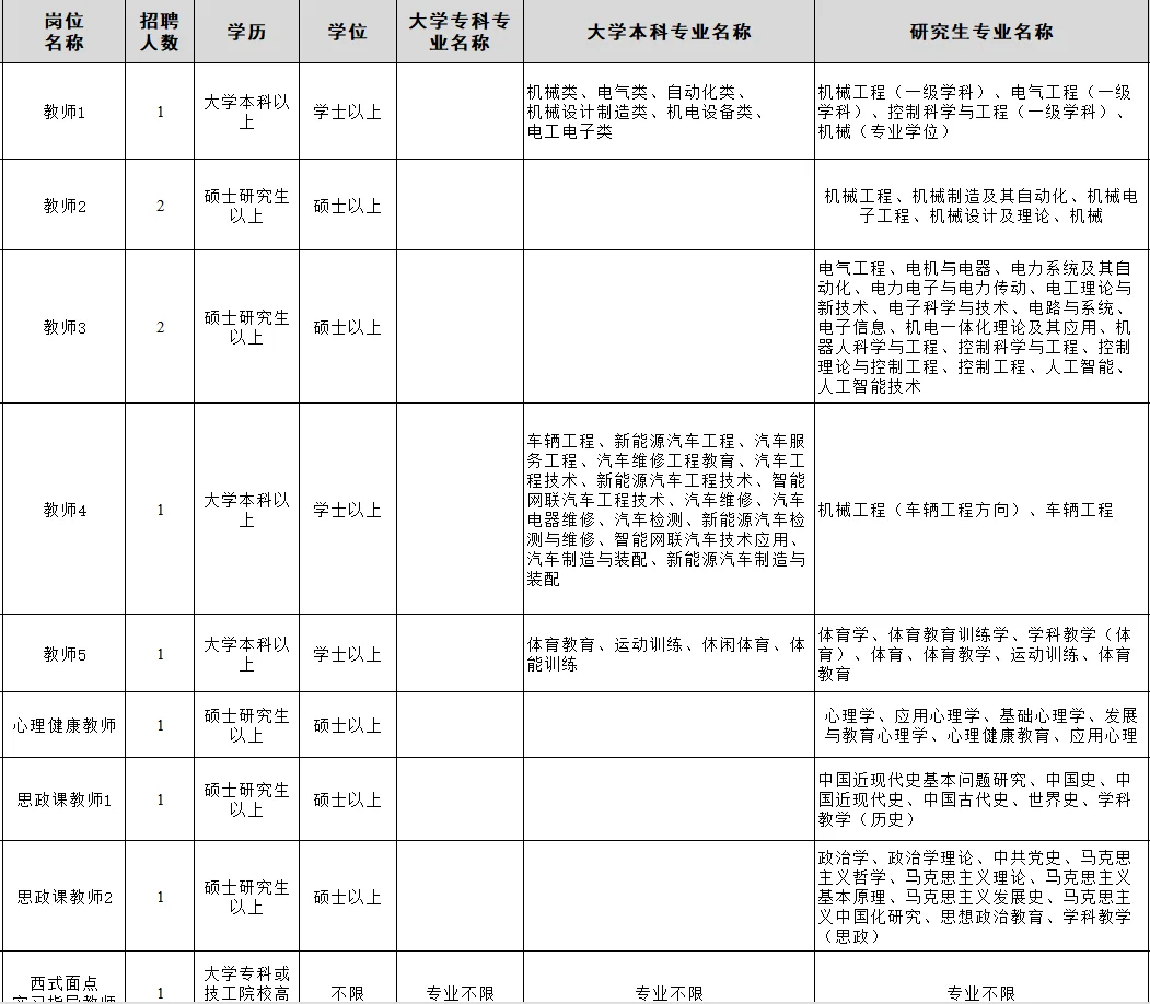 山东某职业院校招聘条件宽松，专科起报