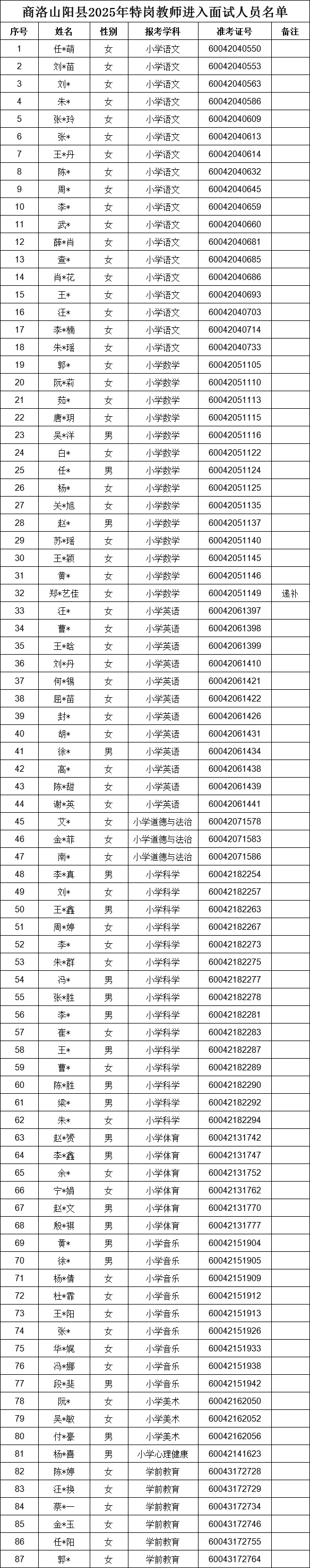 商洛特岗教师面试时间及教材版本（各区县）
