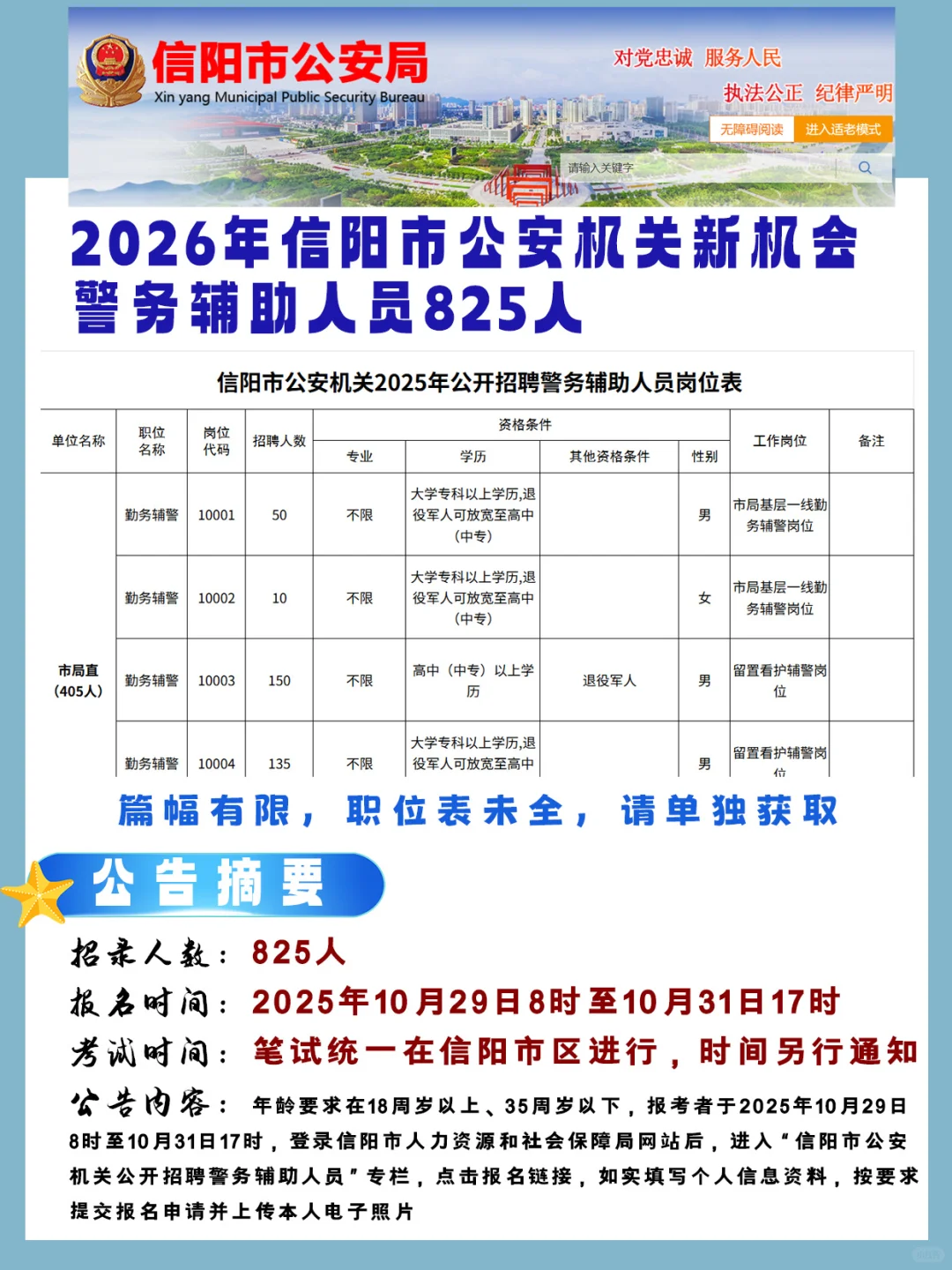 🎙🎙2025信阳市辅警新招825人开始报名