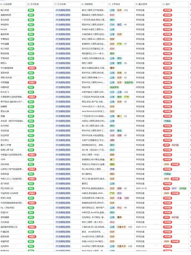 河南秋招直接爆发了，多如潮水呐！！