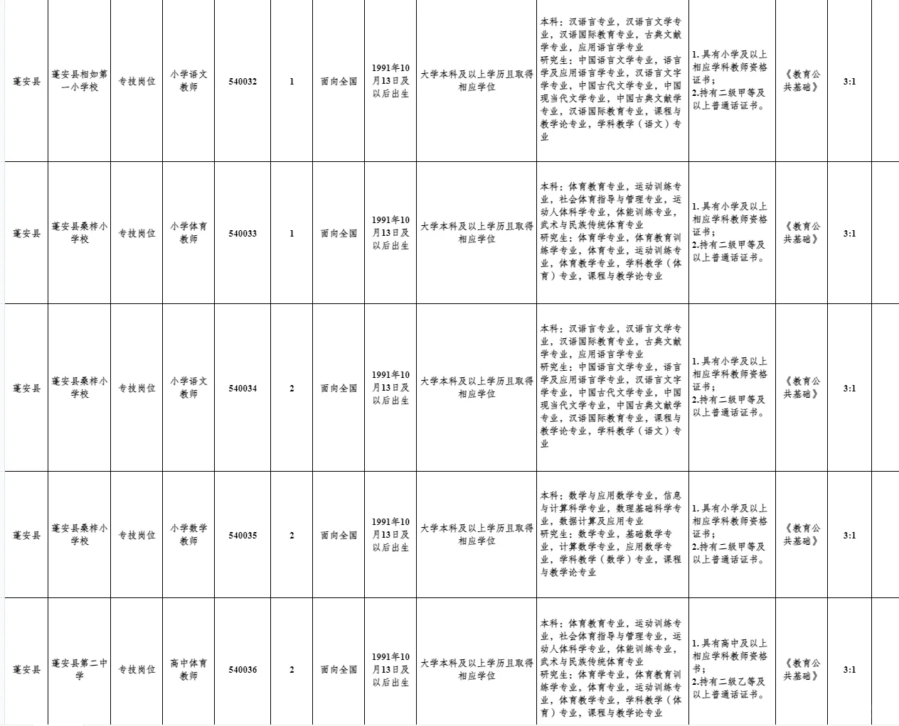 广安周边☞南充招中小学教师108名编制