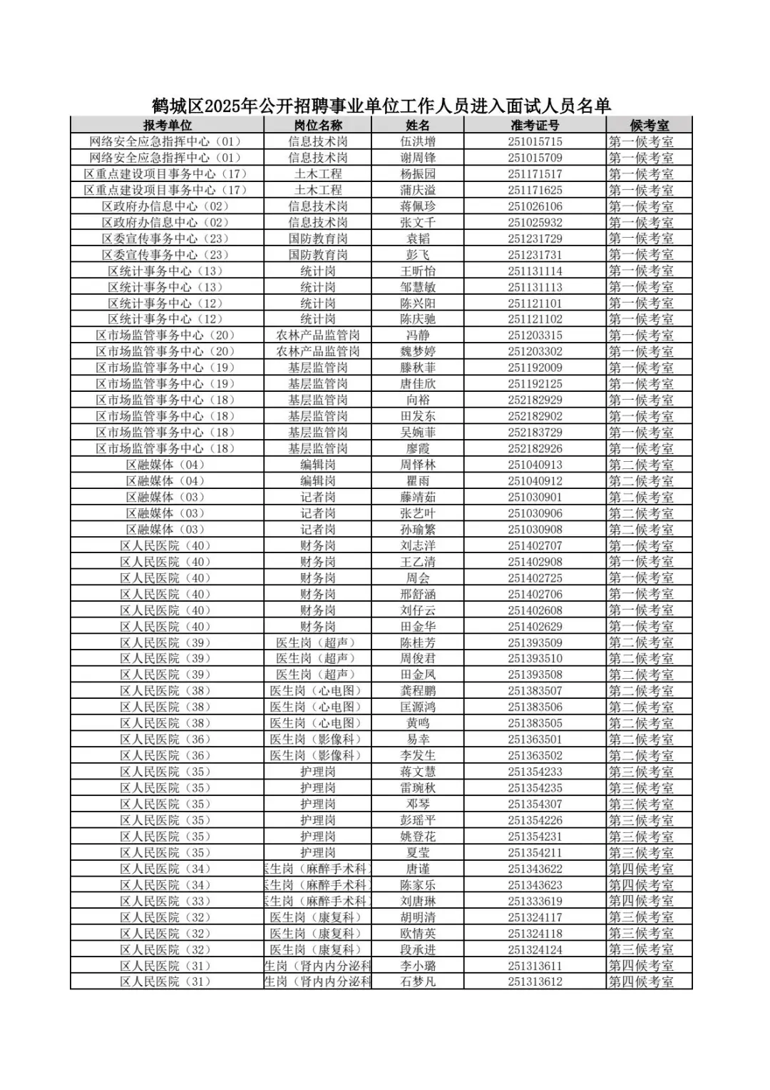 恭喜进入面试！25湖南怀化事业单位面试名单