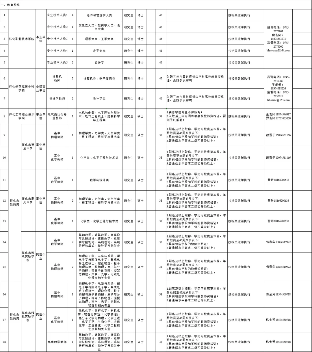 怀化市直招聘啦