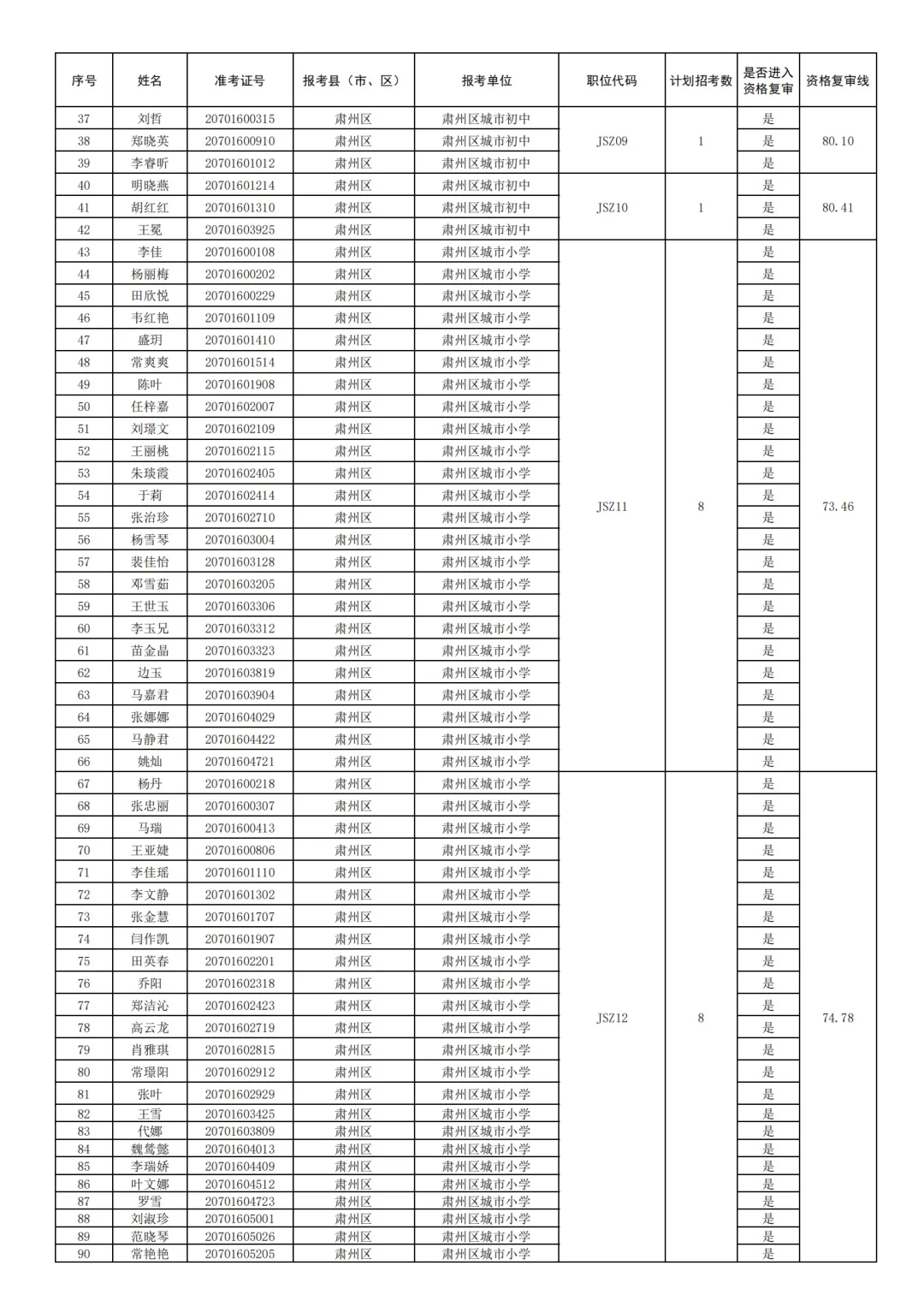 25酒泉教师编-肃州区