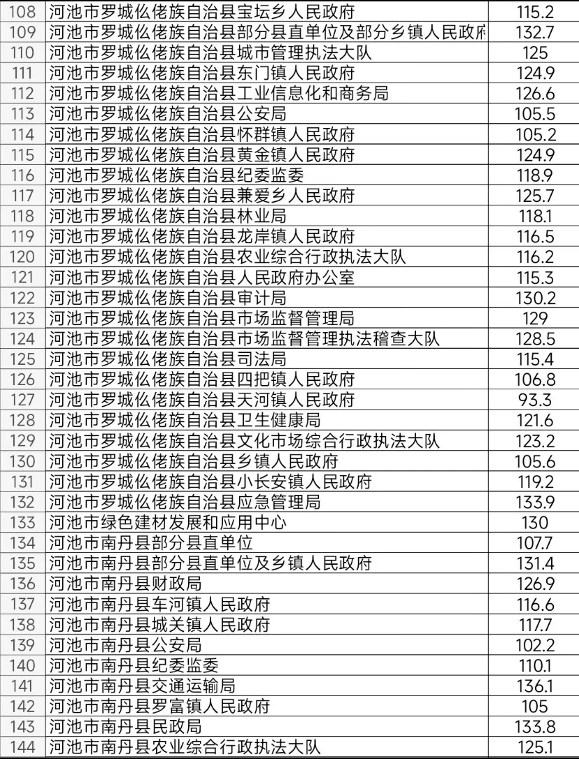 河池：该说不说河池挺仁义 好好学难度不算大