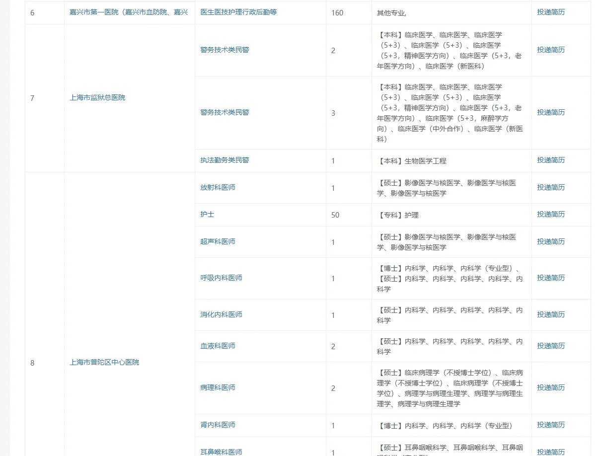温医大校招参加企业新鲜出炉！