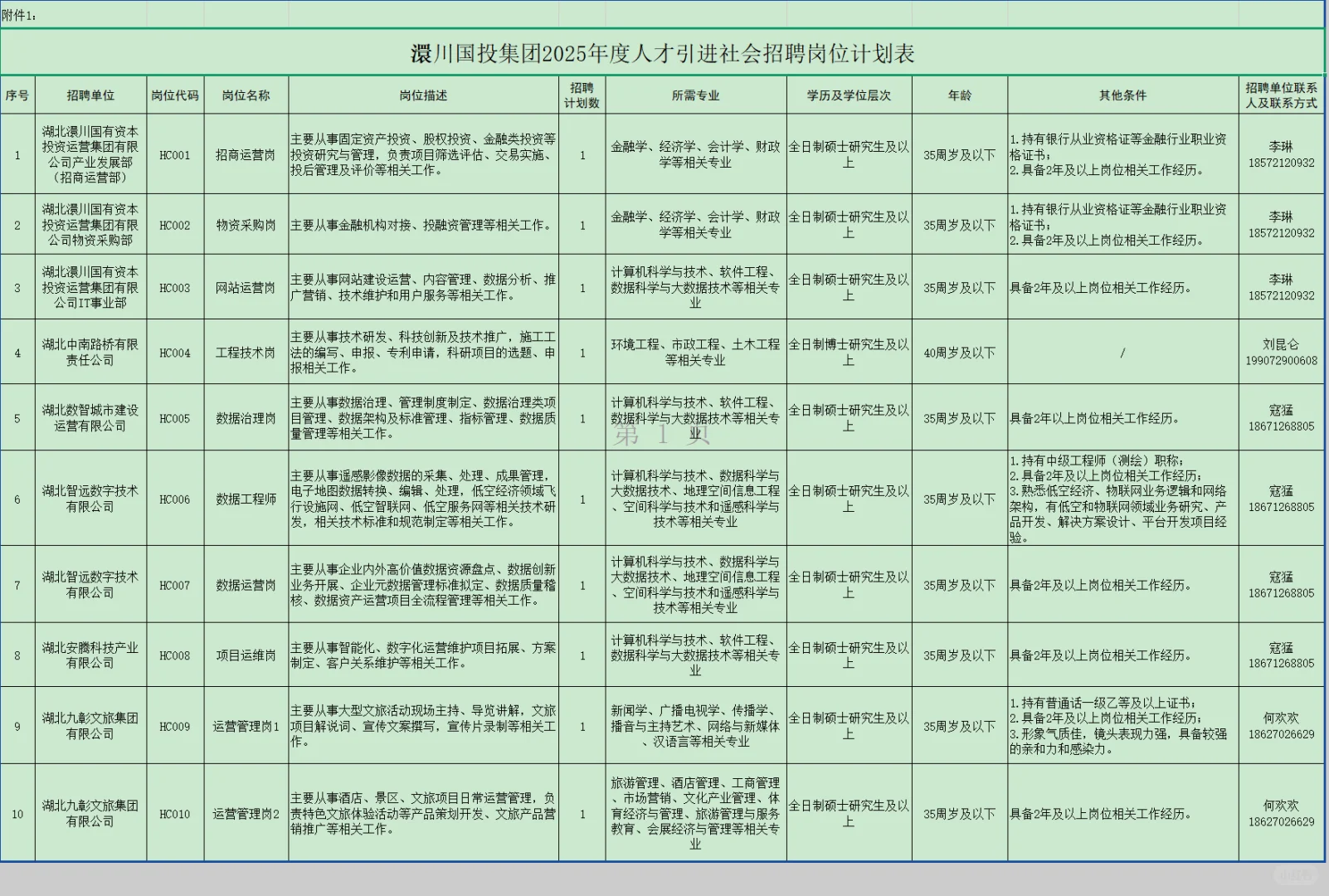国企招聘，硕士起免笔试！孝感澴川国投集团