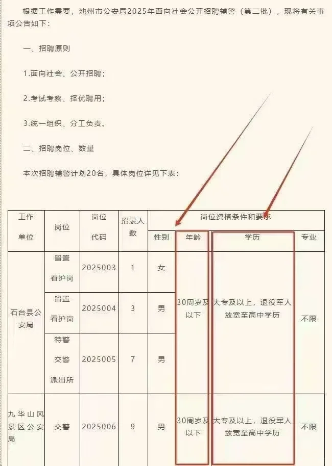 辅警要求越来越高了