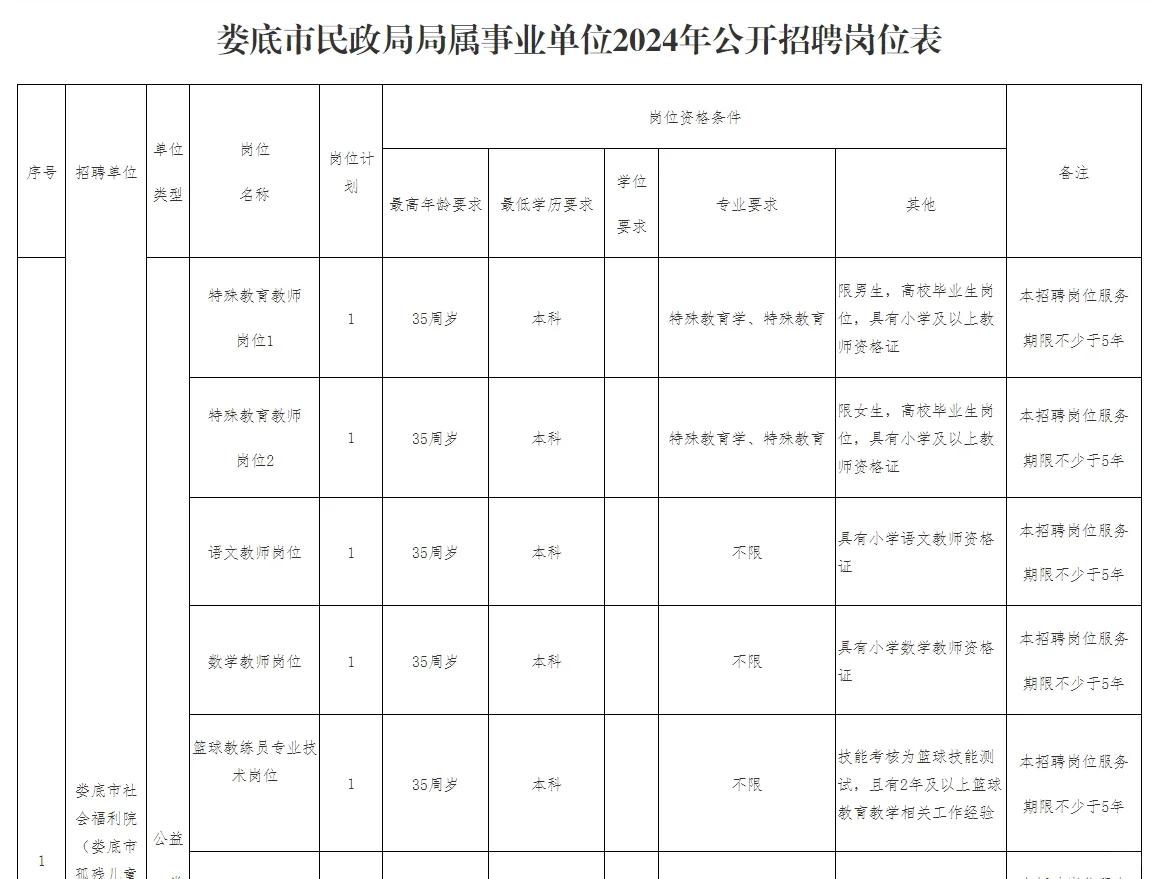 娄底事业单位招聘-专科起报