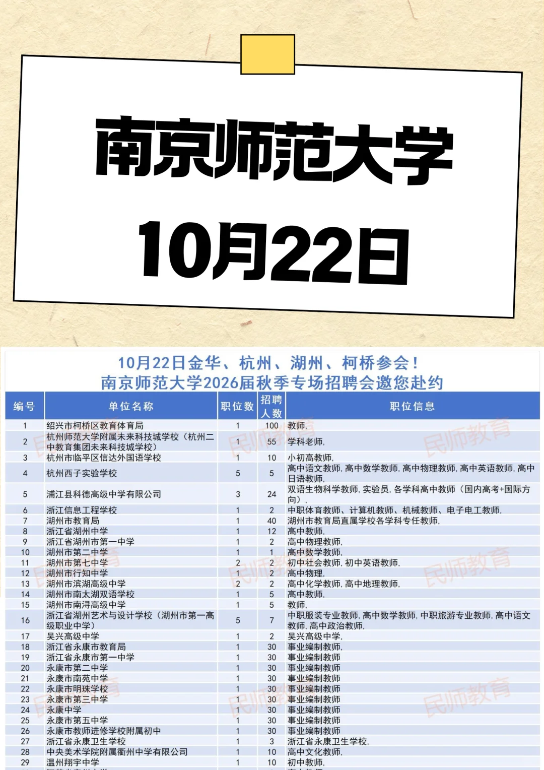 南京师范大学明日招聘会浙江单位集合