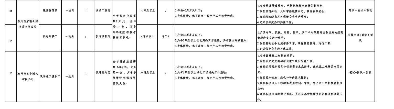 7名正式工，大专可报名，不限制专业。