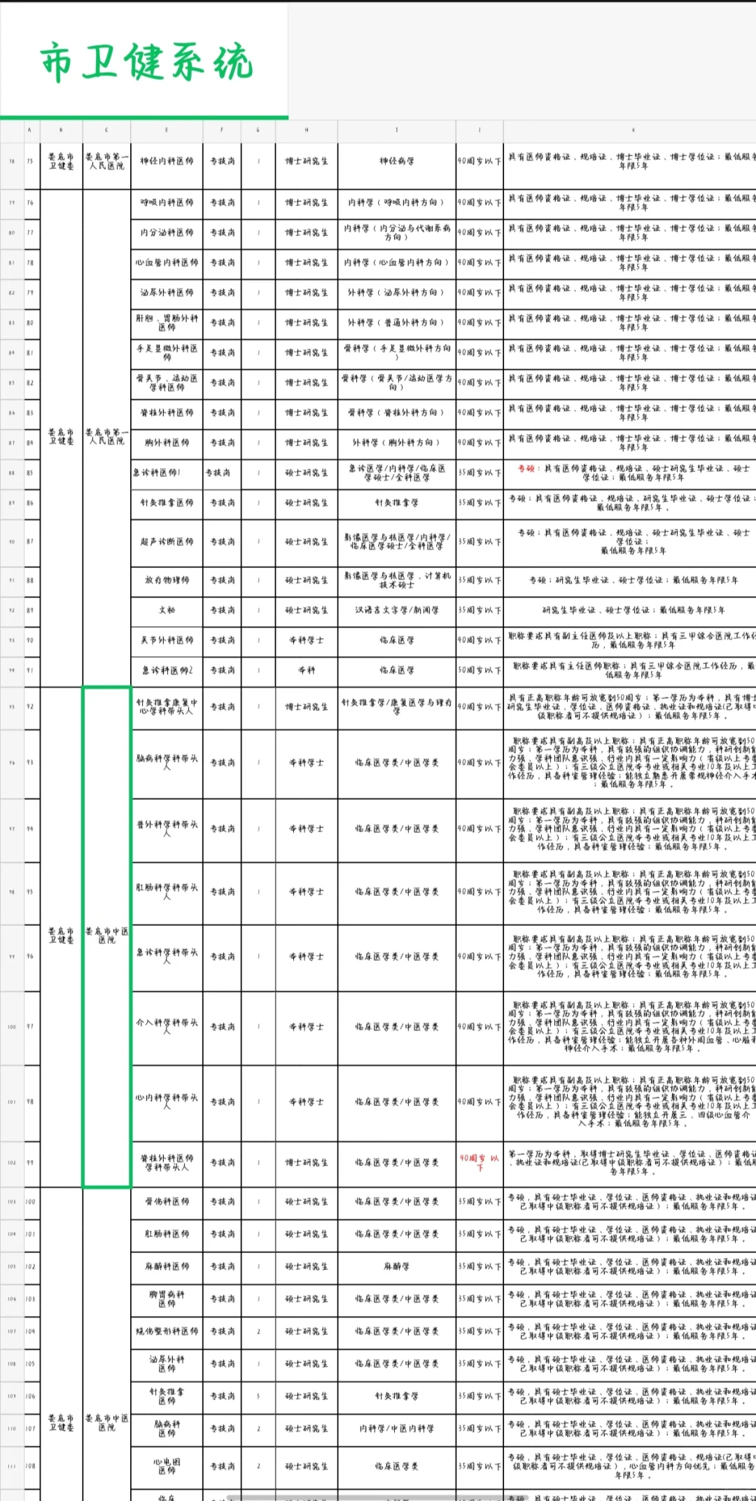 新！娄底市市直招143人～