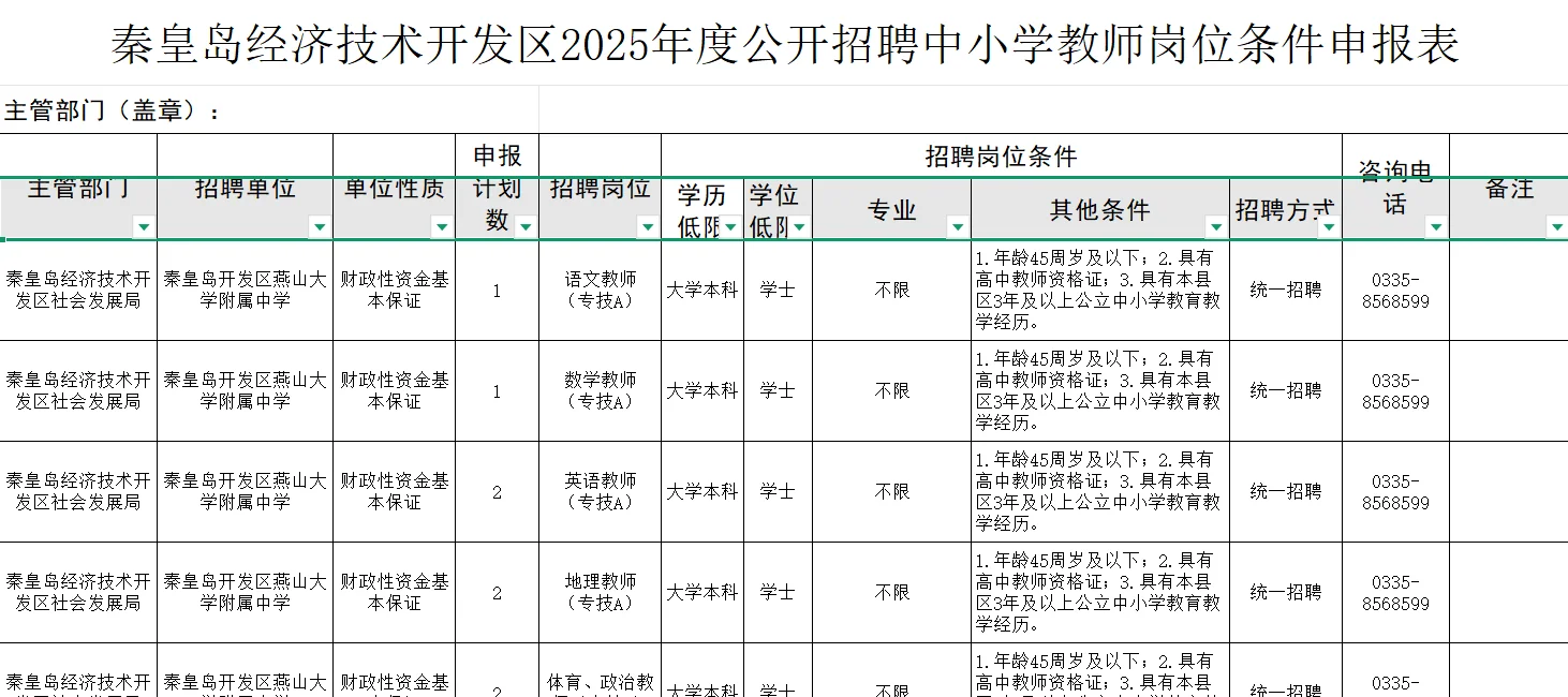 秦皇岛教师公告已出，目前招收802人