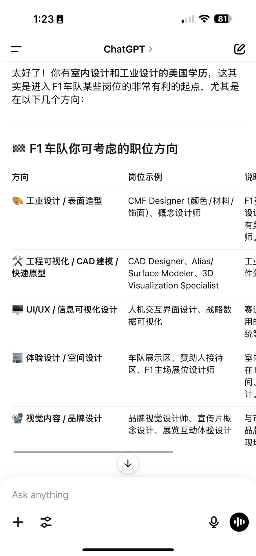一起当同事吗？想去红牛车队🚗