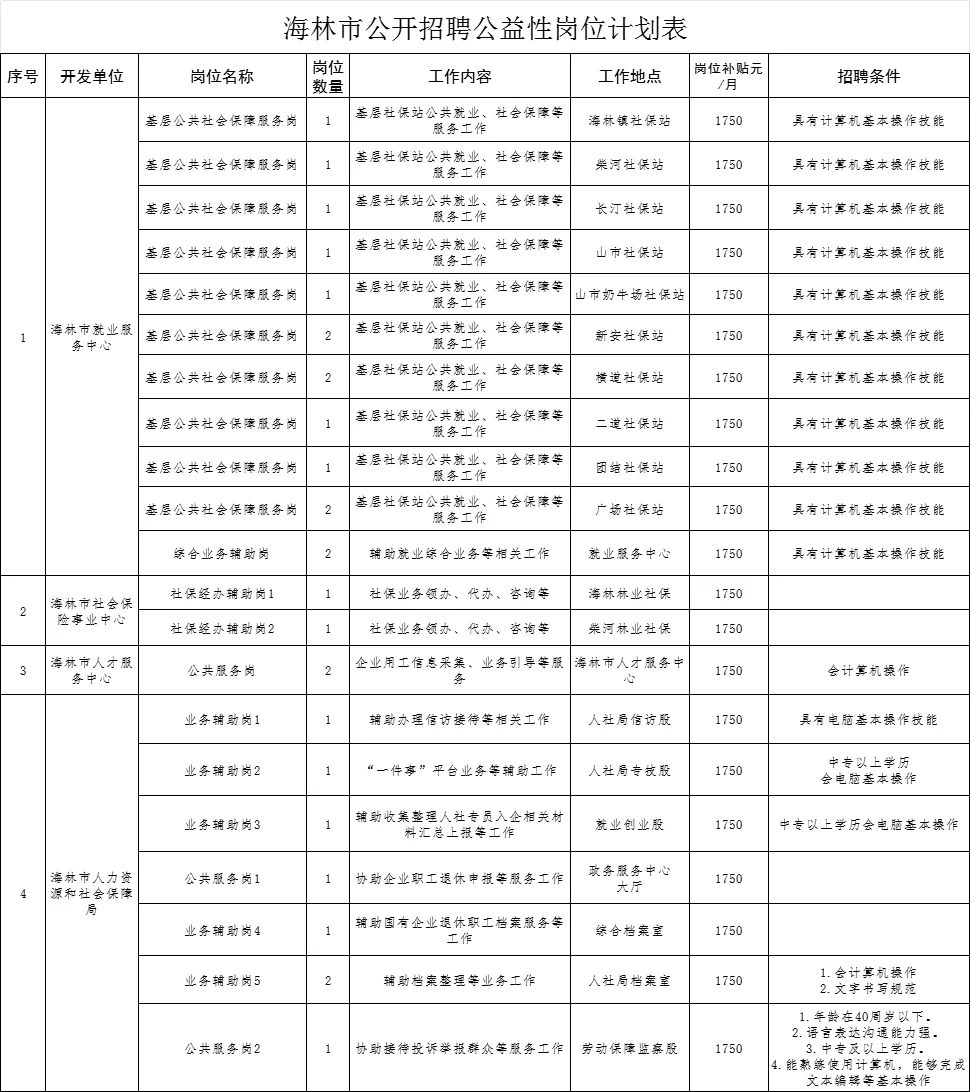 牡丹江海林公益岗招聘54人