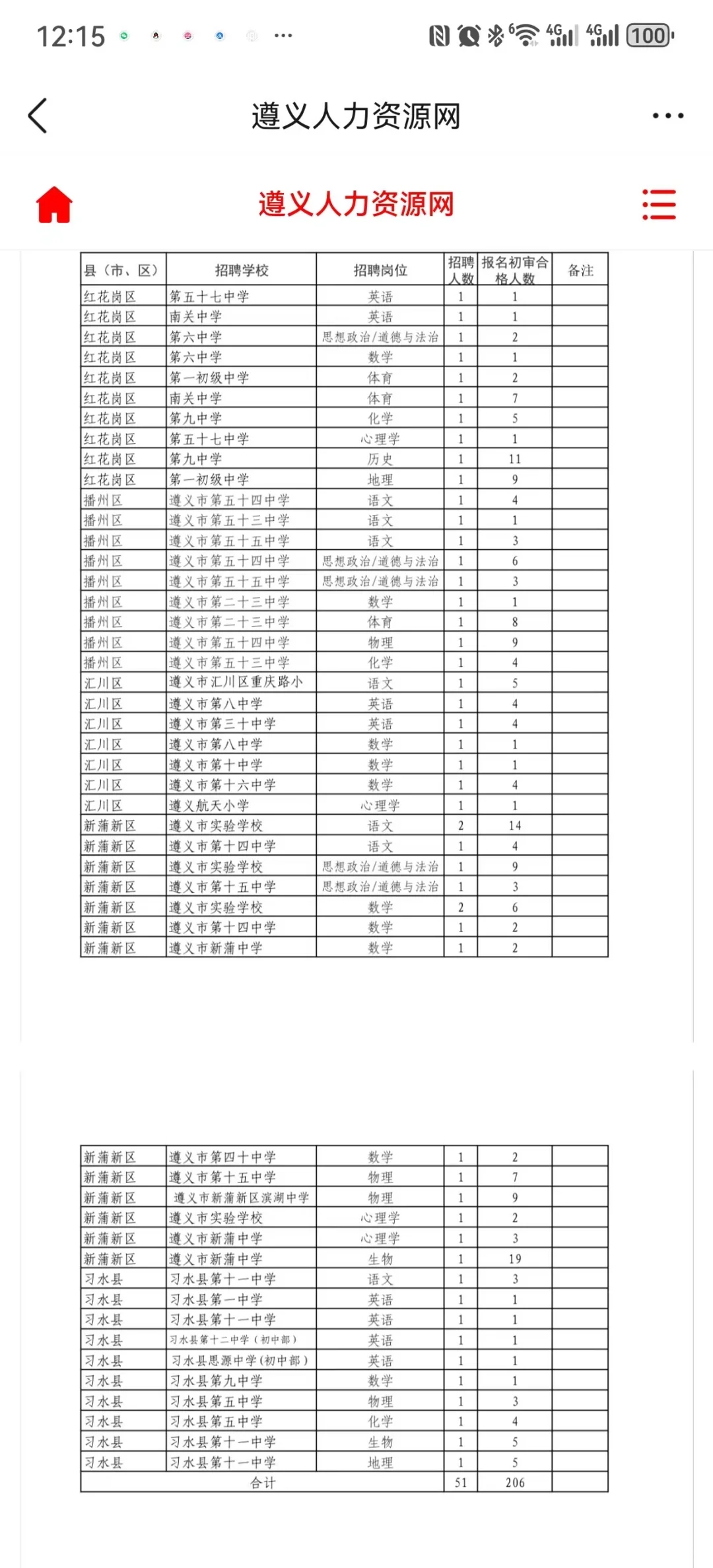 遵义市教育系统公开招聘人数已出，只面试！