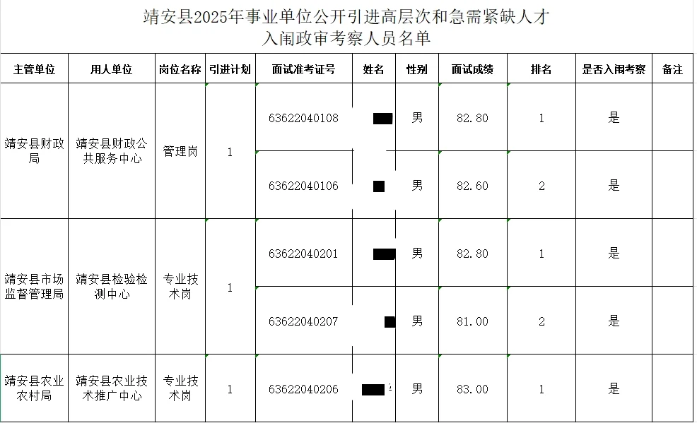 宜春县区人才引进入闱考察人员名单公告