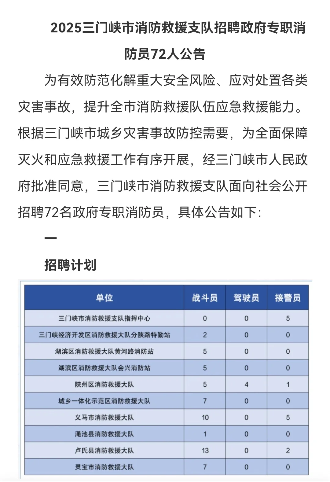三门峡招聘政府专职消防员72人
