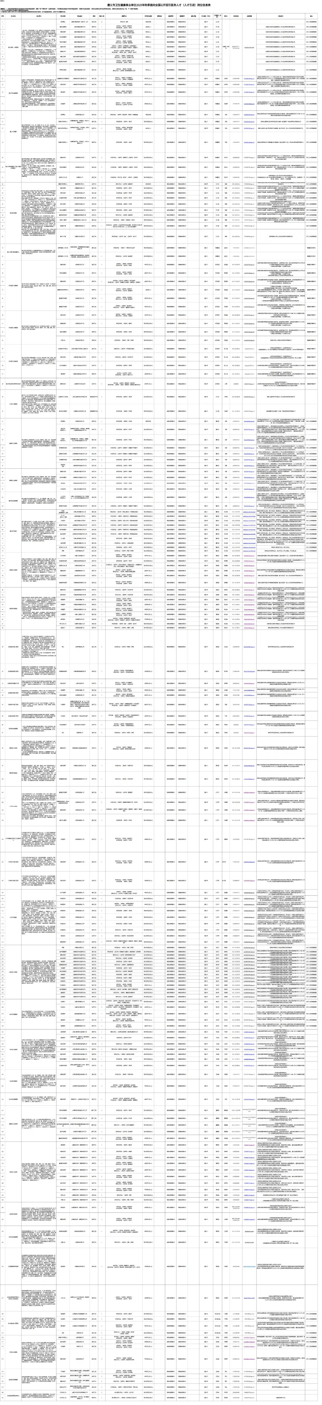 遵义市卫生健康事业单位公告已出