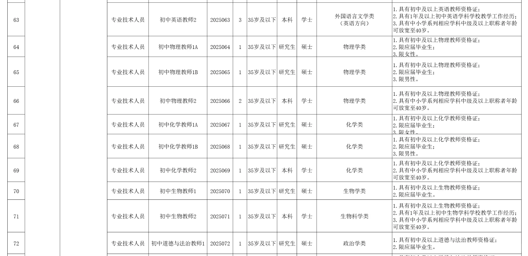 常德芷兰学校招聘60人