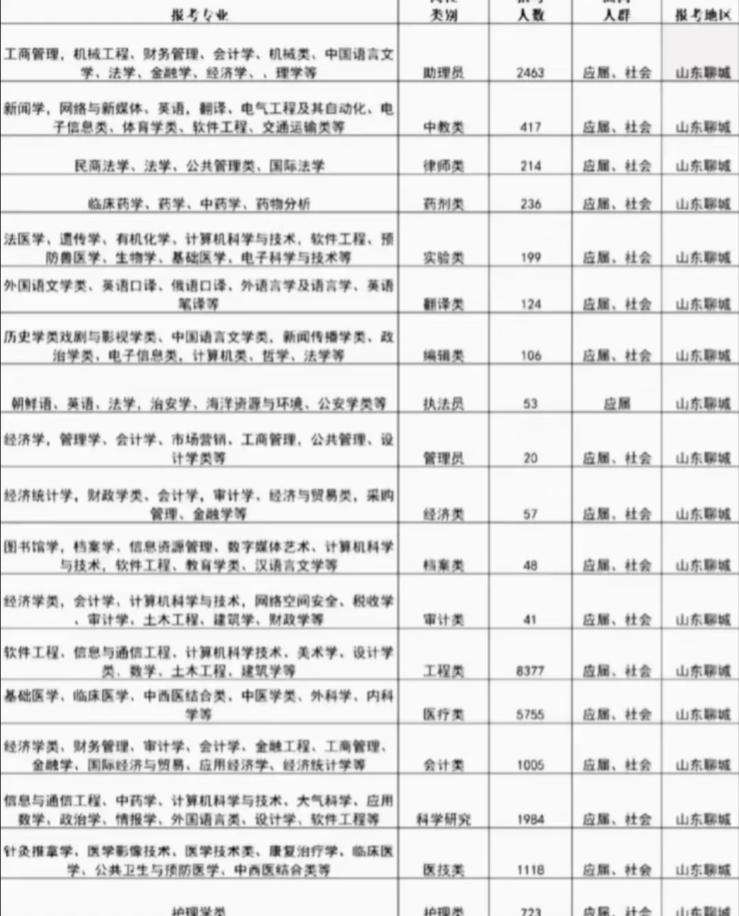 山东聊城出了出了！！！