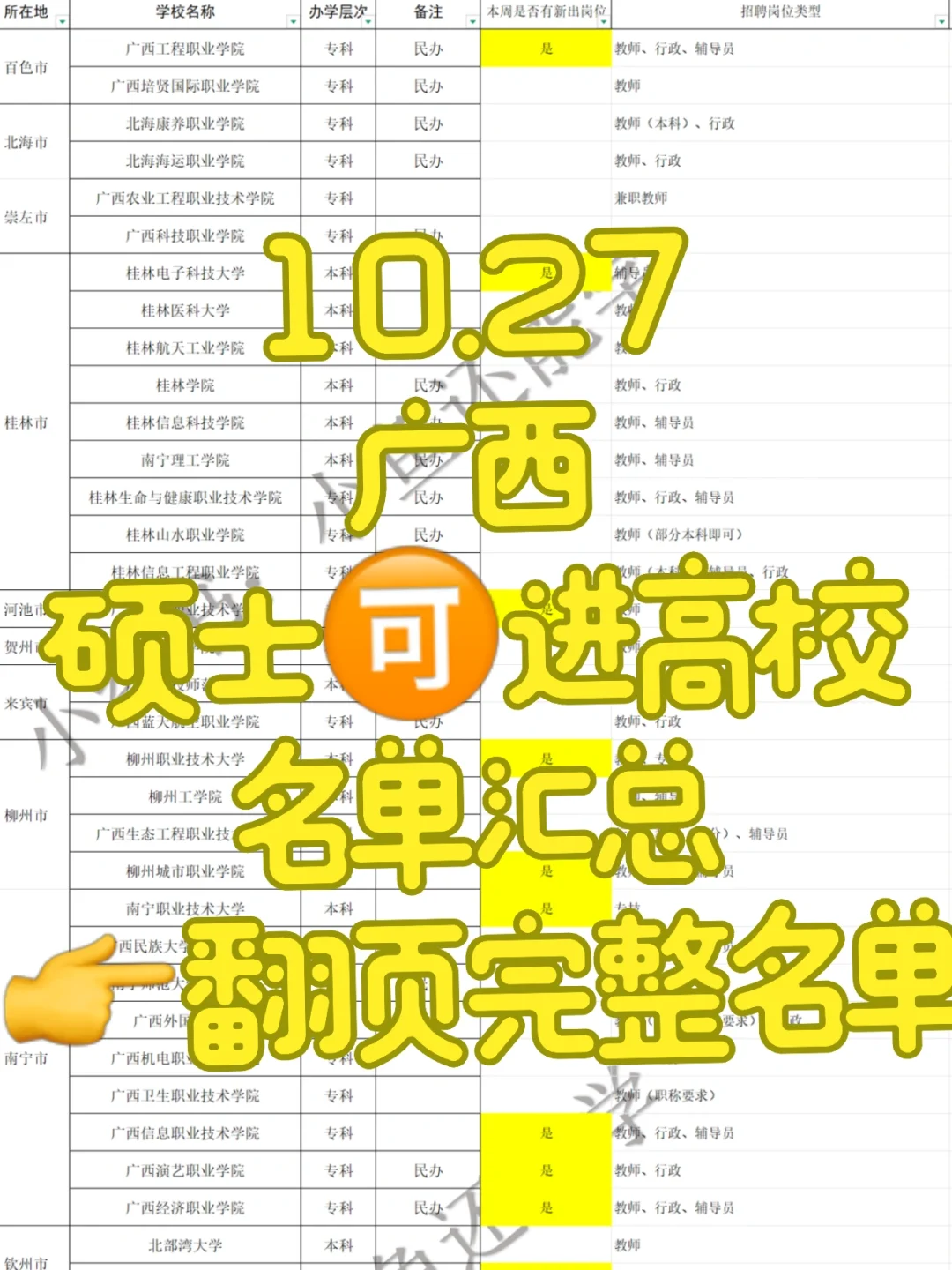 硕士🉑️，江西35所高校招聘中，部分带编制