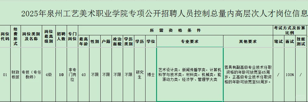 泉州工艺美术职业学院公开招聘11人