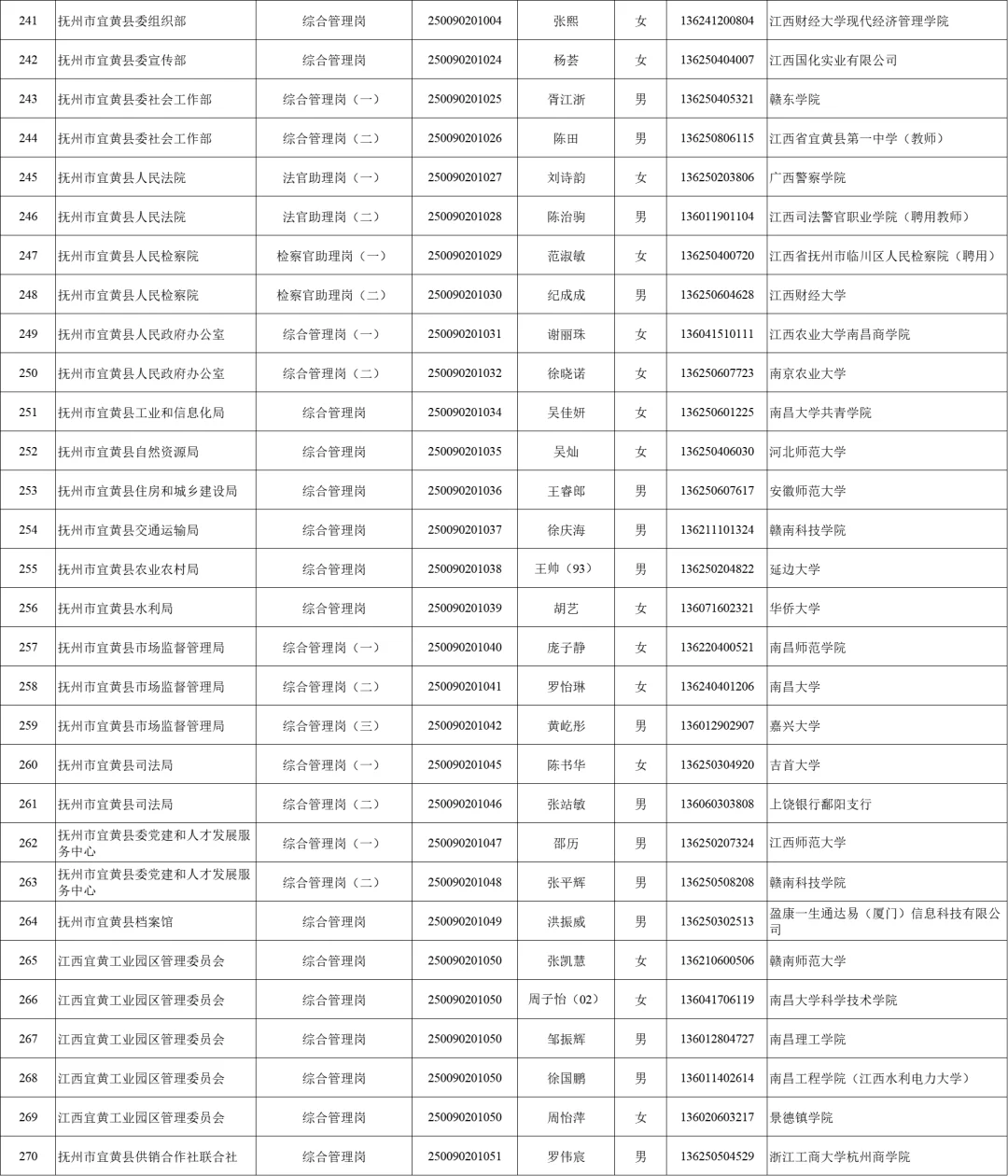 2025抚州公务员录用名单分享