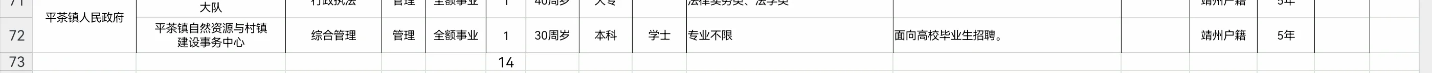 怀化靖州这两个岗位怎么样