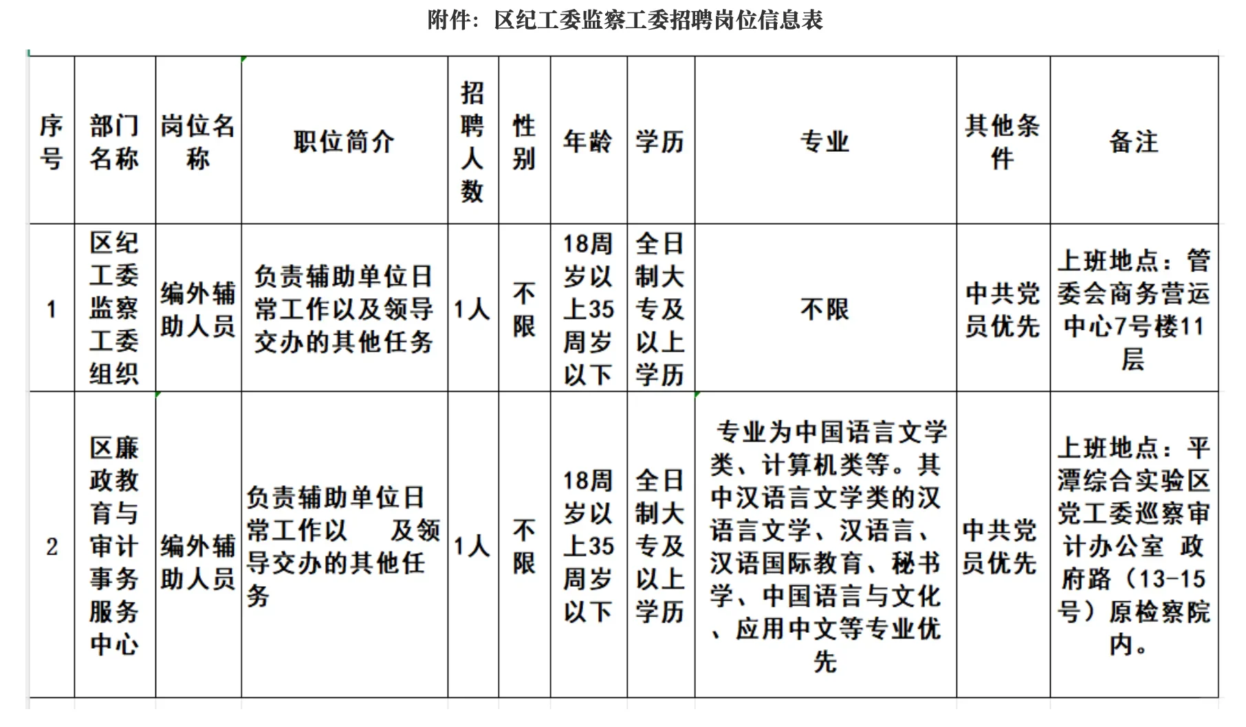 辅助岗！平潭综合实验区招聘2人，五险一金