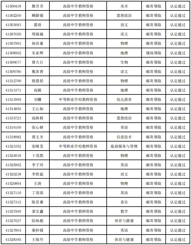 2025年扬州市第二批认定教师资格通过名单