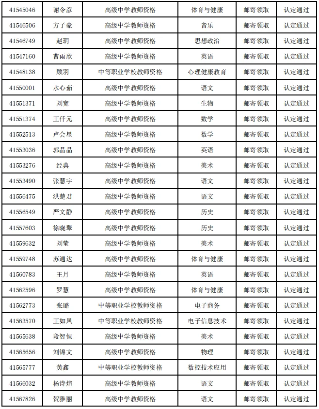 2025年扬州市第二批认定教师资格通过名单