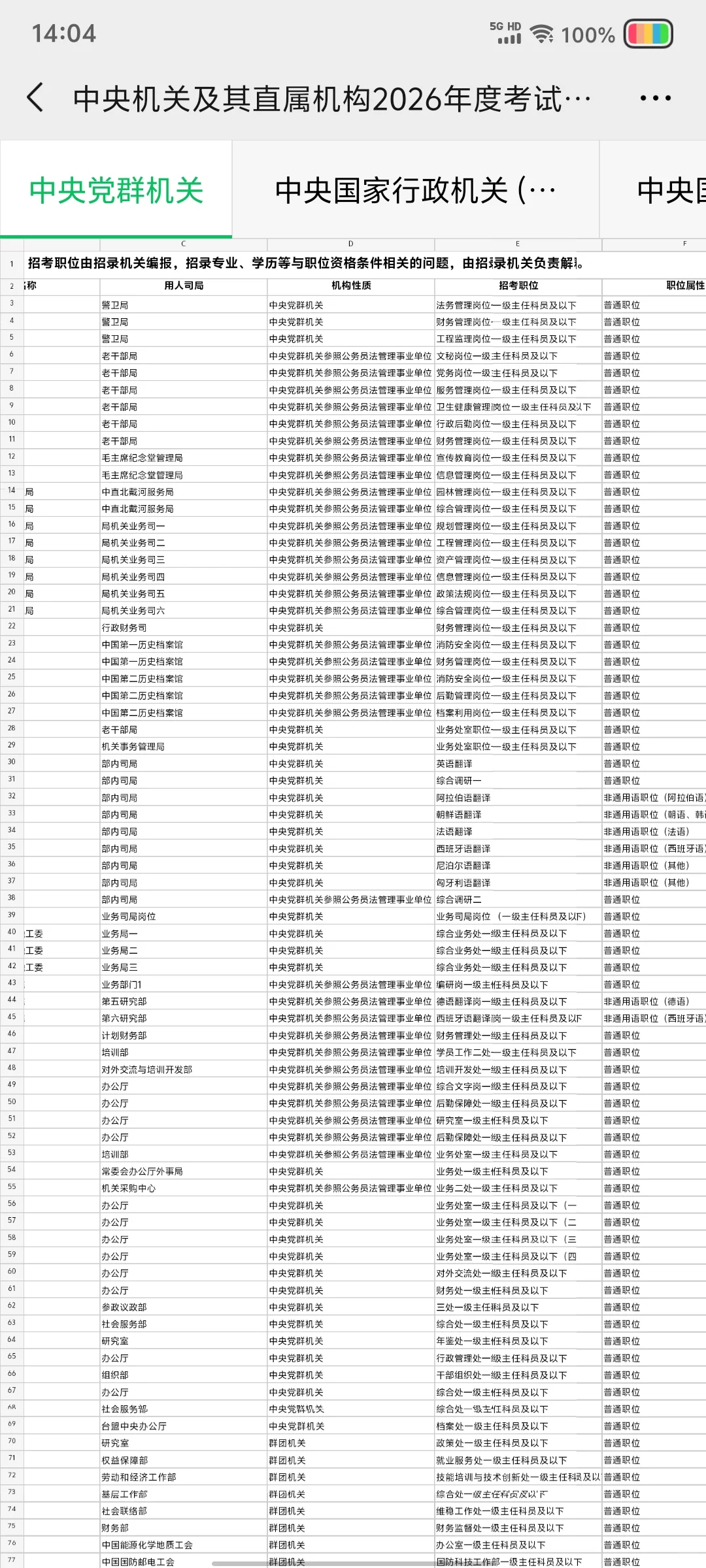 国考岗位表已出！