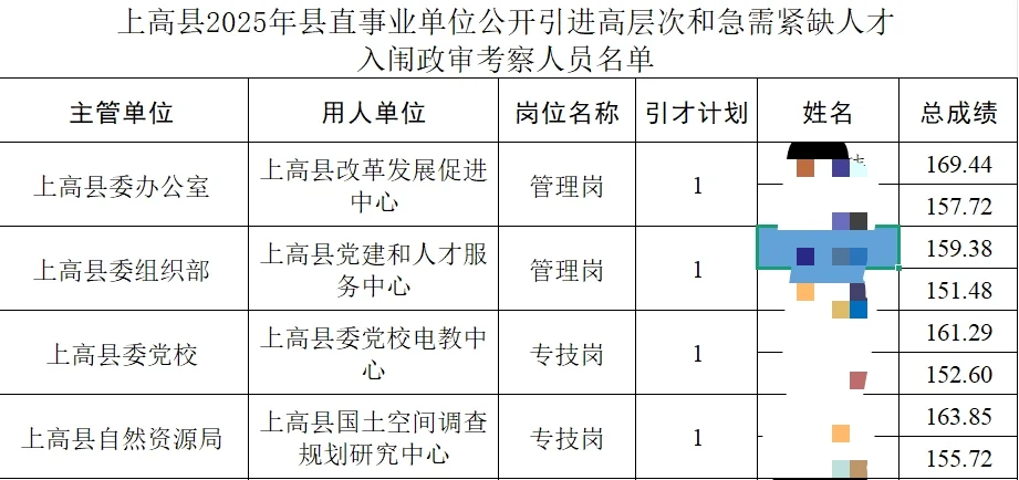 宜春县区人才引进入闱考察人员名单公告
