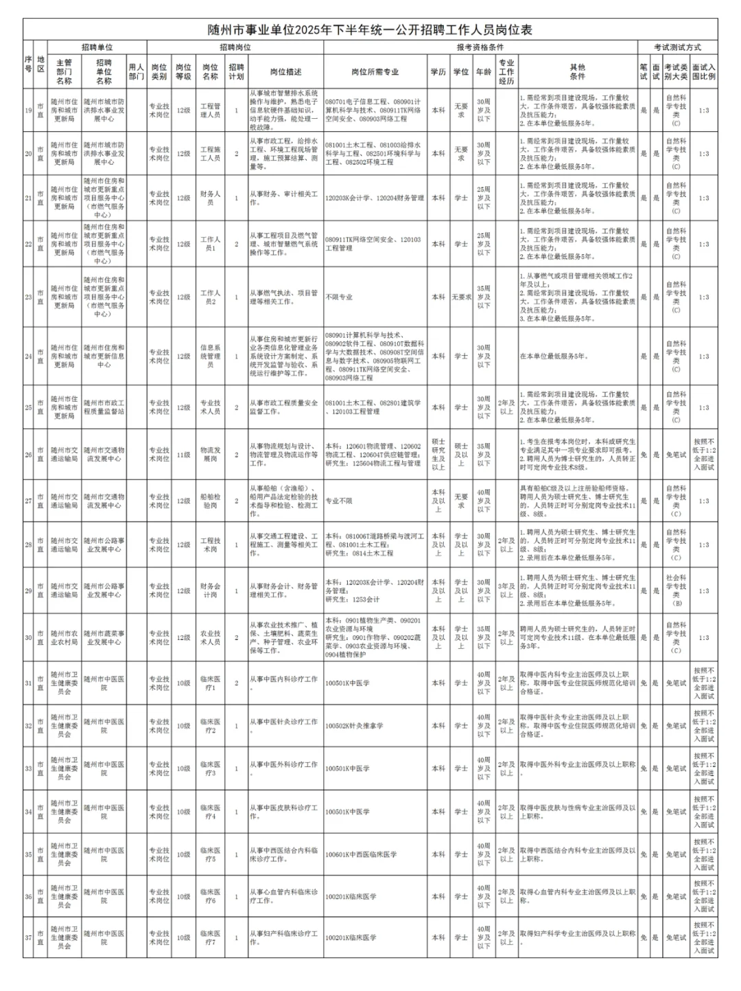 编制教师21人！湖北又一地事业单位发布公告