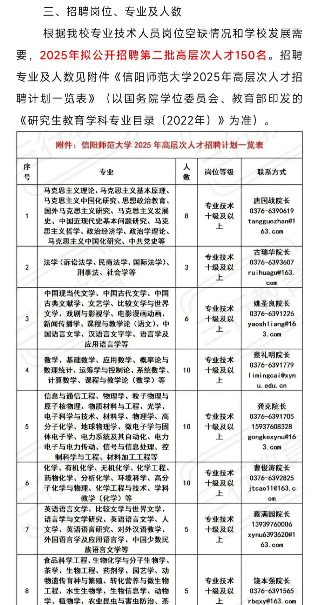 信阳师范大学2025年公开招聘第二批150名高层