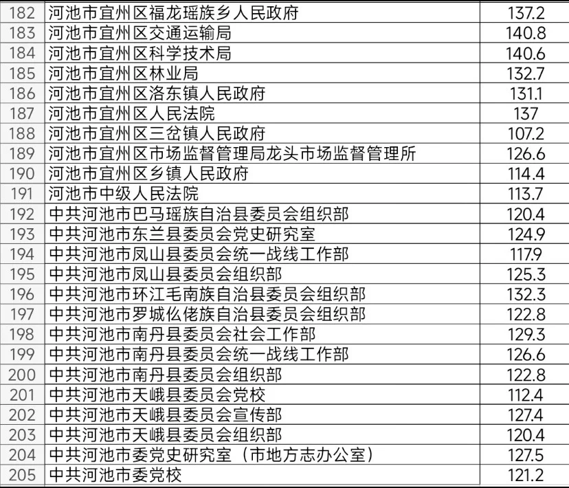 河池：该说不说河池挺仁义 好好学难度不算大
