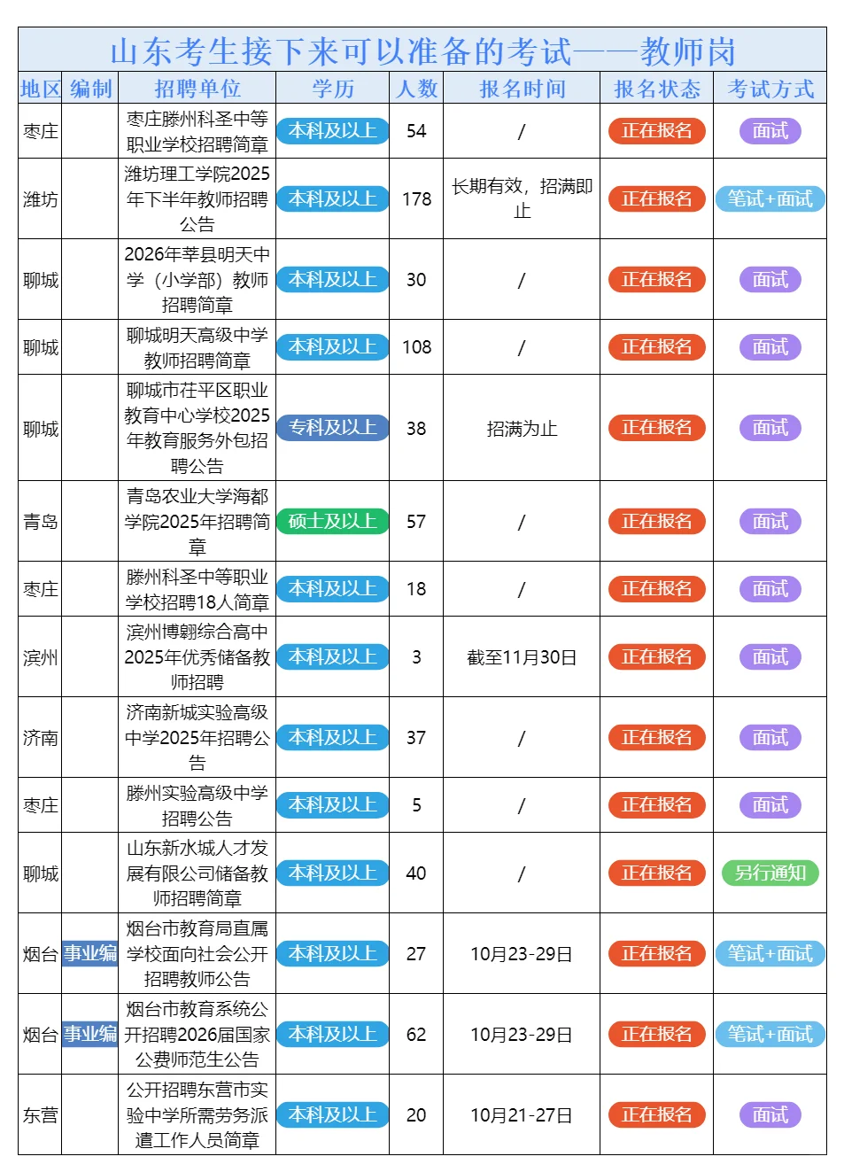 10月24日山东的招聘公告来了