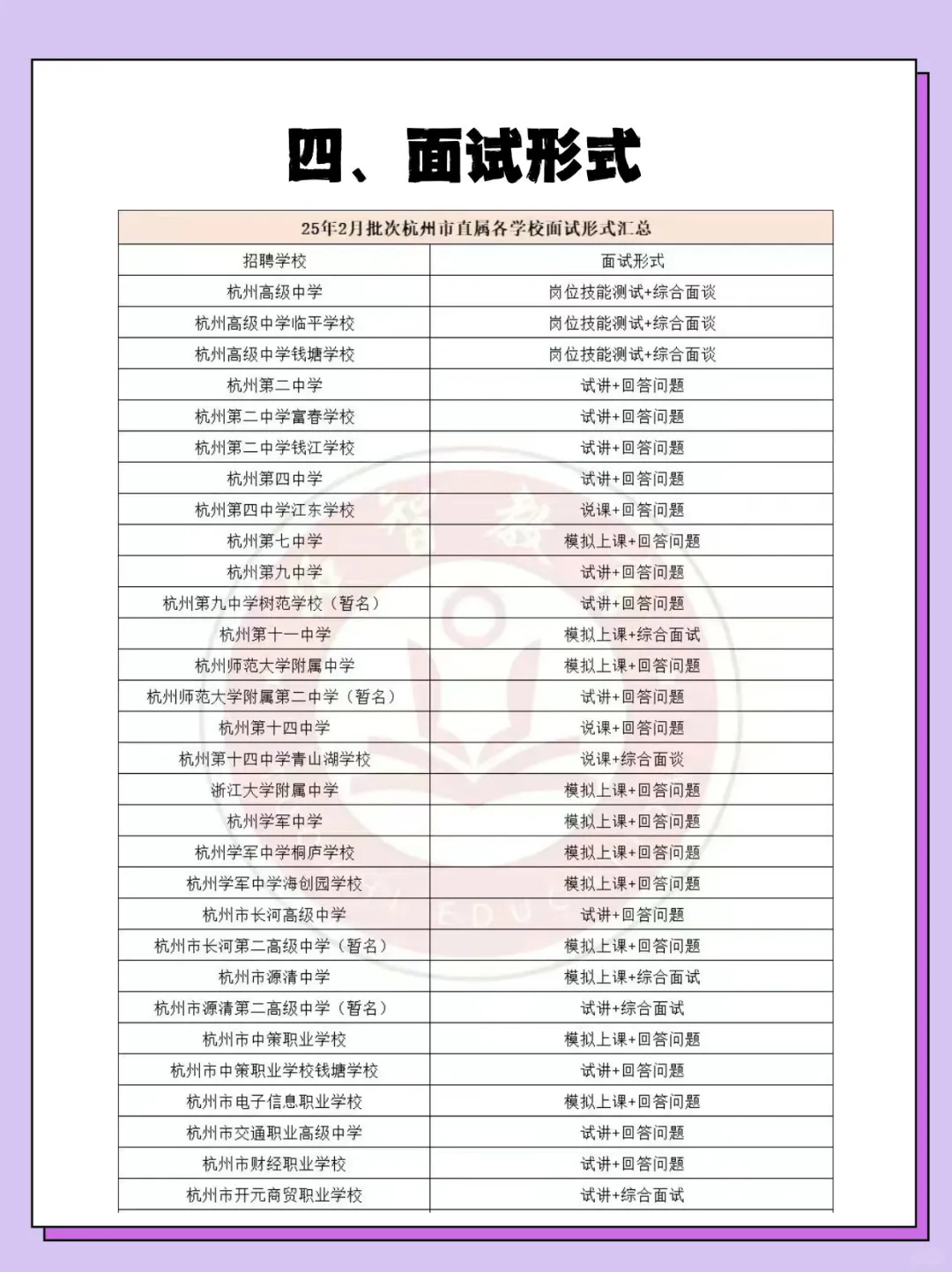 杭州市直属教招报考攻略，看这一篇就够了！