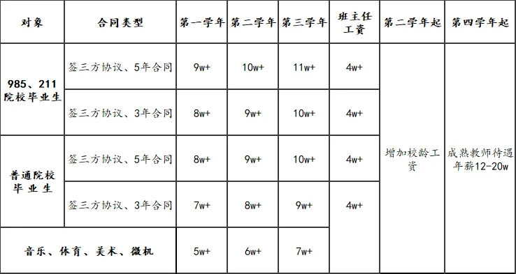 榆林华栋中学11.7参加招聘会
