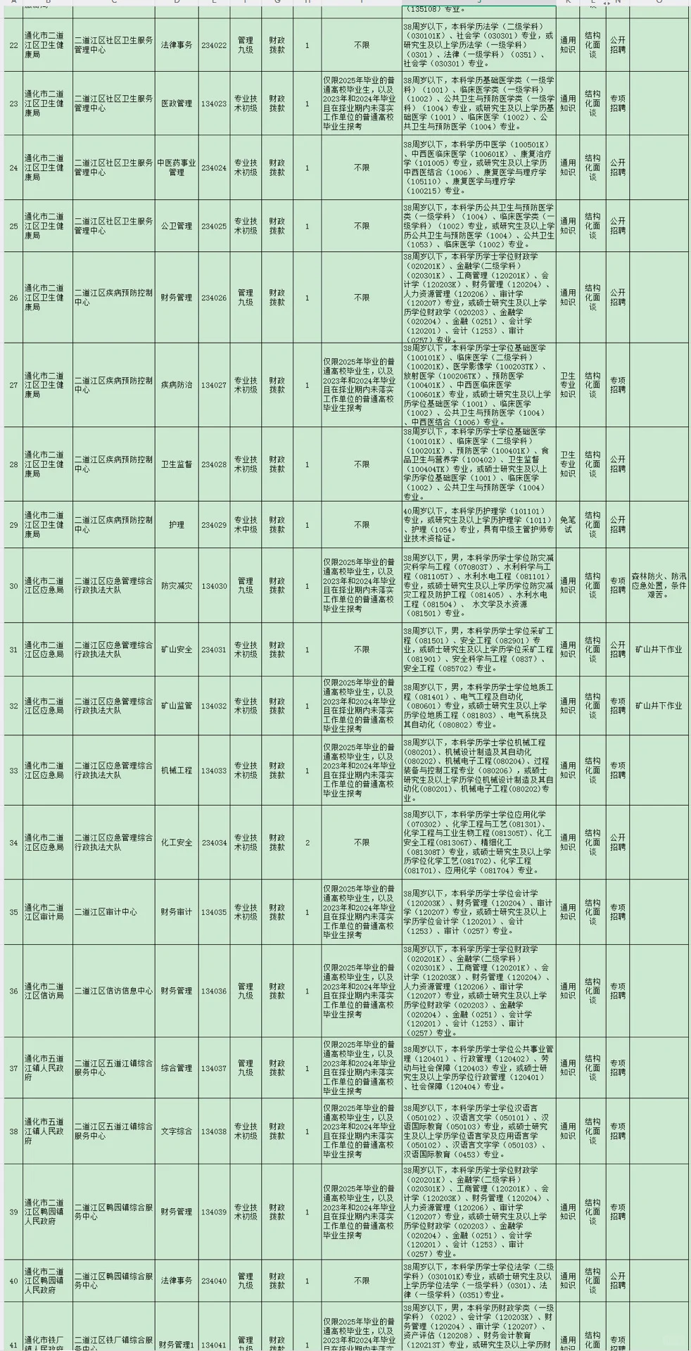 2025年底再出新事业编公告📣
